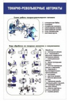 Стенд "Токарно-револьверные автоматы" - «globural.ru» - Краснодар