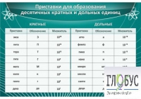 Стенд "Приставки для образования десятичных кратных и дольных единиц" - «globural.ru» - Краснодар