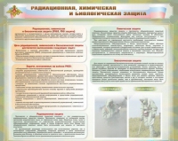 Стенд-уголок "Радиационная, химическая и биологическая защита" - «globural.ru» - Краснодар