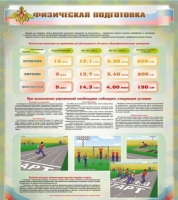 Стенд "Физическая подготовка" (вариант 1) - «globural.ru» - Краснодар