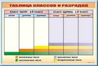 Фрагмент (демонстрационный) маркерный "Таблица классов и разрядов" - «globural.ru» - Краснодар