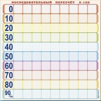 Панно (демонстрационное) магнитно-маркерное "Объекты, предназначенные для демонстрации последовательного перерасчета от 0 до 100" + комплект тематических магнитов КМ-8 - «globural.ru» - Краснодар