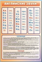 Стенд "Английский алфавит с транскрипцией" - «globural.ru» - Краснодар