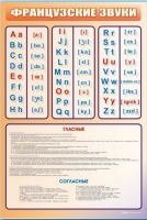Стенд "Французский алфавит с транскрипцией" - «globural.ru» - Краснодар