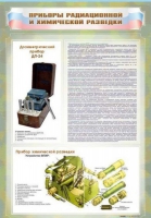 Стенд "Приборы радиационной и химической разведки" - «globural.ru» - Краснодар