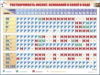 Справочно-информационный стенд (электронный, световой) "Растворимость кислот, оснований и солей в воде" - «globural.ru» - Краснодар