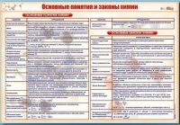 Стенд "Основные понятия и законы химии" - «globural.ru» - Краснодар