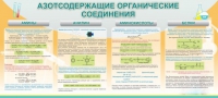 Стенд "Азотсодержащие органические соединения" - «globural.ru» - Краснодар