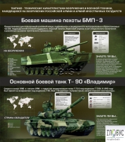 Стенд "Тактико-технические характеристики вооружения и военной техники" - «globural.ru» - Краснодар