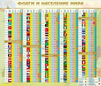 Стенд "Флаги и население мира" (вариант 2) - «globural.ru» - Краснодар
