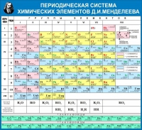 Стенд "Таблица Д.И. Менделеева" - «globural.ru» - Краснодар