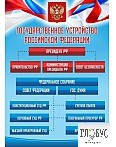Стенд "Государственное устройство РФ" - «globural.ru» - Краснодар