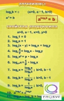 Стенд "Логарифмы" - «globural.ru» - Краснодар