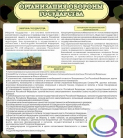 Стенд "Организация обороны государства" - «globural.ru» - Краснодар