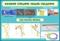 Стенд "Вязание спицами. Общие сведения" - «globural.ru» - Краснодар