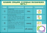Стенд "Вязание спицами. Условные обозначения. Часть 1" - «globural.ru» - Краснодар