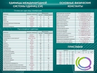 Стенд "Основные единицы величин" - «globural.ru» - Краснодар
