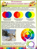 Стенд "Основные и дополнительные цвета" - «globural.ru» - Краснодар