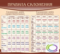 Стенд "Правила склонения" - «globural.ru» - Краснодар