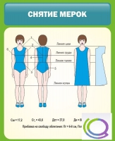 Стенд "Снятие мерок" (вариант 1) - «globural.ru» - Краснодар