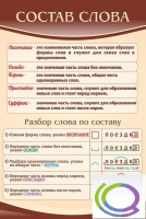 Стенд "Состав слова" - «globural.ru» - Краснодар