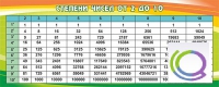 Стенд "Степени чисел от 2 до 10" - «globural.ru» - Краснодар
