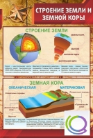 Стенд "Строение земли и земной коры" (вариант 1) - «globural.ru» - Краснодар