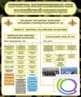 Стенд "Структура вооруженных сил РФ" (вариант 1) - «globural.ru» - Краснодар
