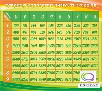 Стенд "Таблица квадратов" - «globural.ru» - Краснодар