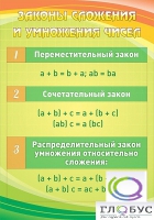 Стенд "Законы сложения и умножения чисел" - «globural.ru» - Краснодар