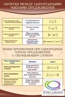 Стенд "Запятая между однородными членами предложения" - «globural.ru» - Краснодар