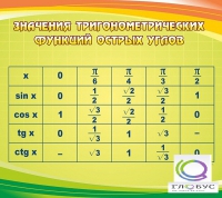 Стенд "Значения тригонометрических функций острых углов" - «globural.ru» - Краснодар