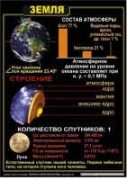Комплект таблиц по астрономии "Планеты солнечной системы" - «globural.ru» - Краснодар