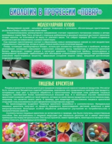 Стенд "Биология в профессии повар" - «globural.ru» - Краснодар