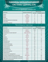 Стенд "Единицы международной системы СИ" - «globural.ru» - Краснодар
