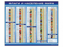 Стенд "Флаги и население мира" (вариант 1) - «globural.ru» - Краснодар