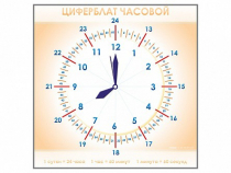 Панно демонстрационное маркерное "Циферблат часовой" - «globural.ru» - Краснодар
