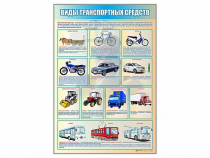 Стенд "Виды транспортных средств" - «globural.ru» - Краснодар
