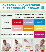 Стенд "Окраска индикаторов в различных средах" - «globural.ru» - Краснодар