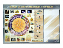 Интерактивный маркерный стенд "Шкала электромагнитных излучений" - «globural.ru» - Краснодар