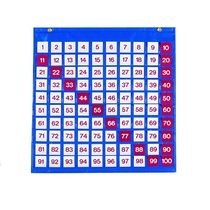 Таблица чисел - «globural.ru» - Краснодар