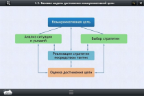 Интерактивные курсы. Русский язык 7 класс. Базовый - «globural.ru» - Краснодар