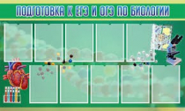 Стенд "Подготовка к ЕГЭ и ОГЭ по биологии" (вариант 2) - «globural.ru» - Краснодар