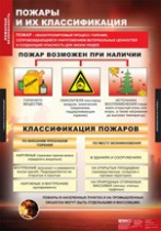 ОБЖ Пожарная безопасность (комплект таблиц) - «globural.ru» - Краснодар