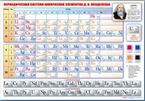 Стенд "Периодическая система химических элементов Д.И. Менделеева" (вариант 1) - «globural.ru» - Краснодар