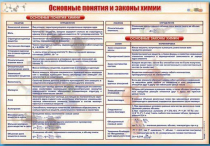 Стенд "Основные понятия и законы химии" - «globural.ru» - Краснодар