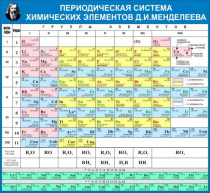 Стенд "Таблица Д.И. Менделеева" - «globural.ru» - Краснодар