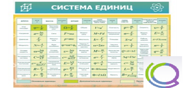 Стенд "Система единиц" - «globural.ru» - Краснодар