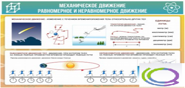 Стенд "Механическое движение" - «globural.ru» - Краснодар