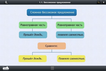 Интерактивные курсы. Русский язык 5 класс. Базовый - «globural.ru» - Краснодар